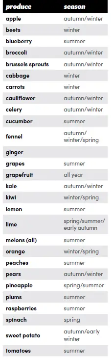 magic BULLET Launches mini Juicer 21