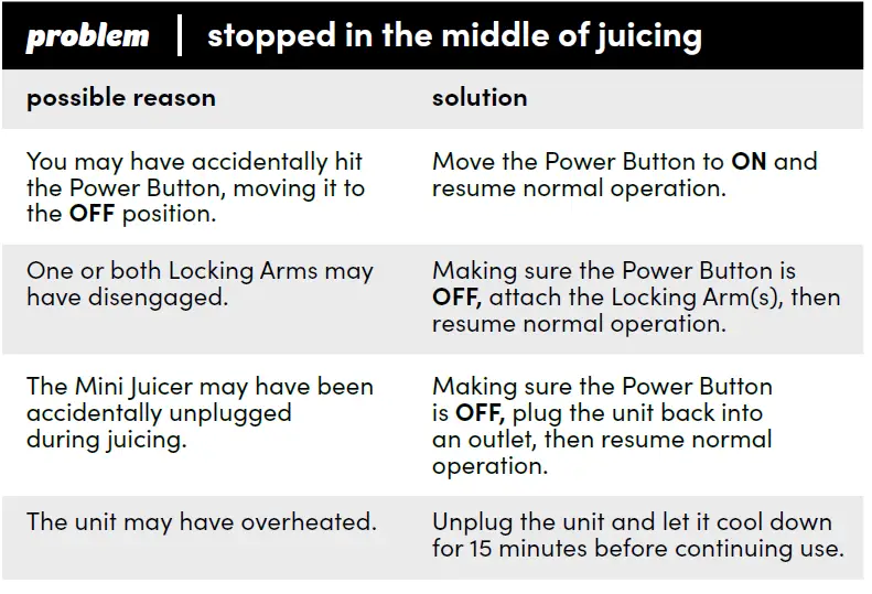 magic BULLET Launches mini Juicer 22