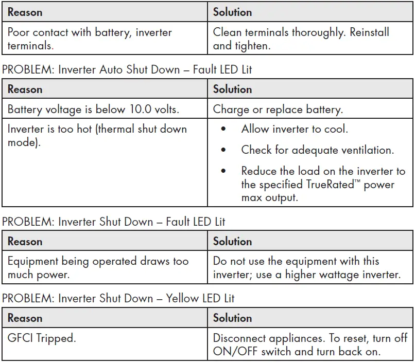 Wagan-EL3808-Pure-Line-Power-Inverter-2000-1 (7)