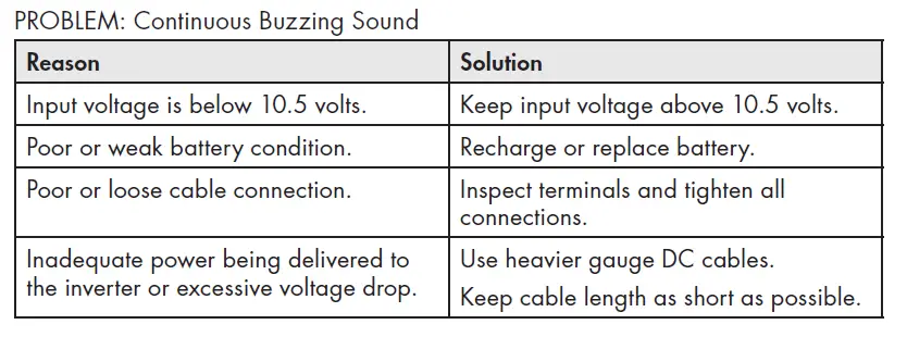 Wagan-EL3808-Pure-Line-Power-Inverter-2000-1 (8)