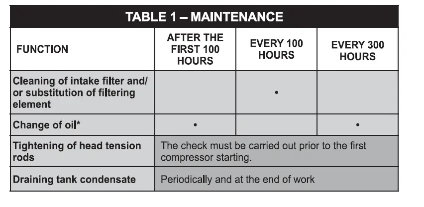 fubag-VDC-400-50-CM3 , VDC 400-100-CM3-Air-Compressor-FIG 25
