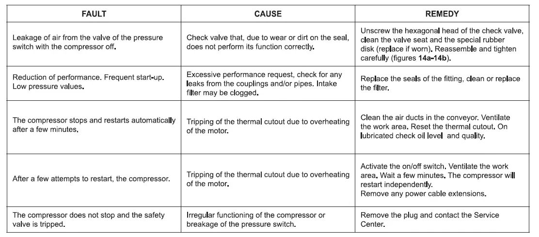 fubag-VDC-400-50-CM3 , VDC 400-100-CM3-Air-Compressor-FIG 26