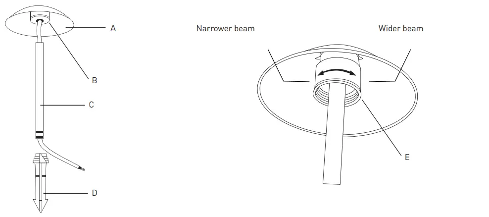 ADJUSTING THE BEAM ANGLE -