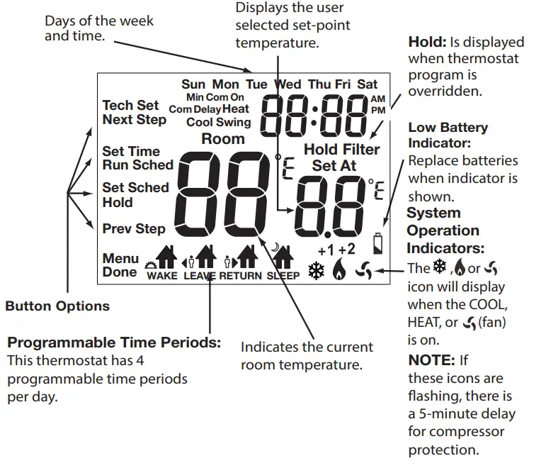 Robertshaw RS9220 Programmable Thermostat - Fig
