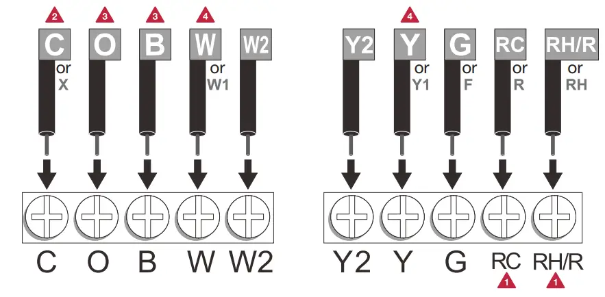 Robertshaw RS9220 Programmable Thermostat - Figure 1
