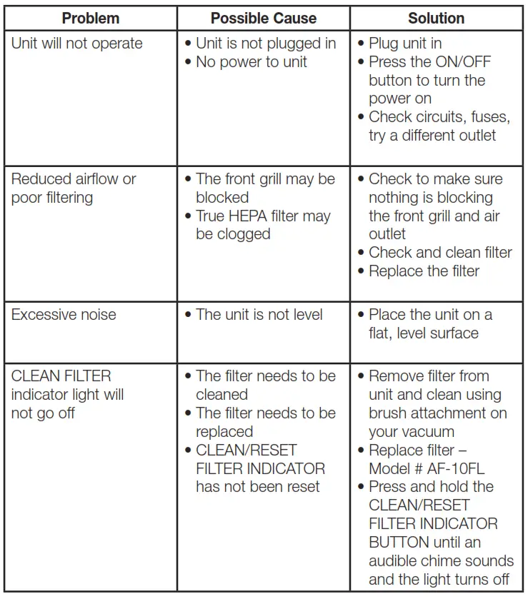 AF - 10 - Troubleshooting