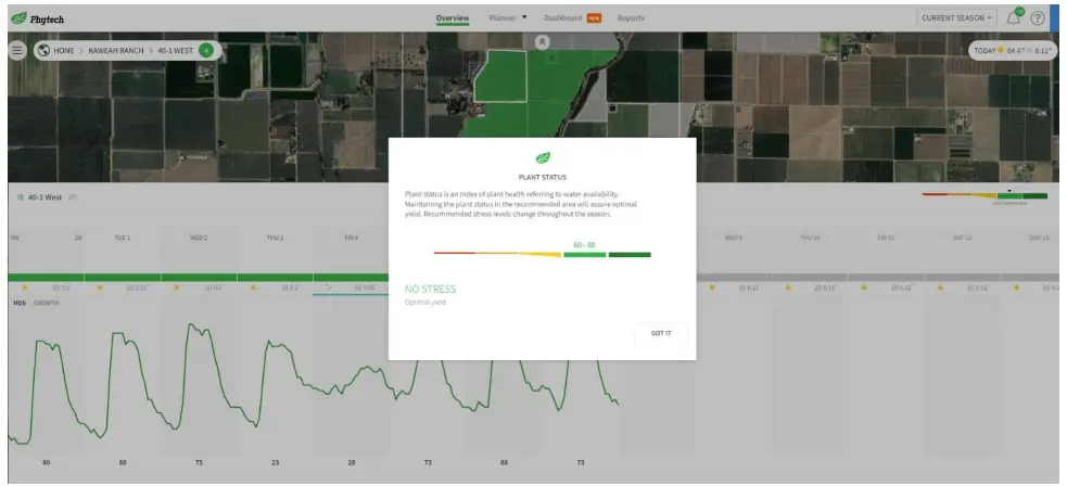 Phytech New Generation 300 Sensor-FIG4