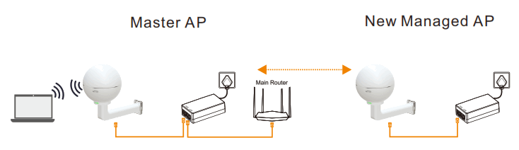 Wi-Tek WI-AP718M AC1200M Outdoor Mesh Access Point - Fig11