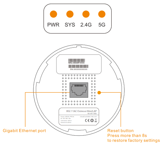 Wi-Tek WI-AP718M AC1200M Outdoor Mesh Access Point - Fig4