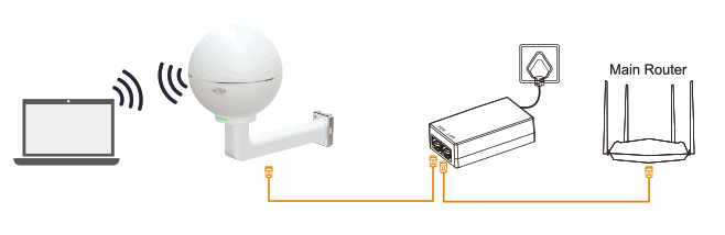 Wi-Tek WI-AP718M AC1200M Outdoor Mesh Access Point - Fig5