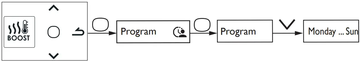 Modifying the programs