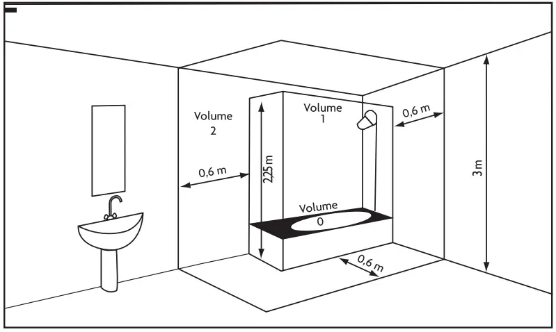 Do not install the device
