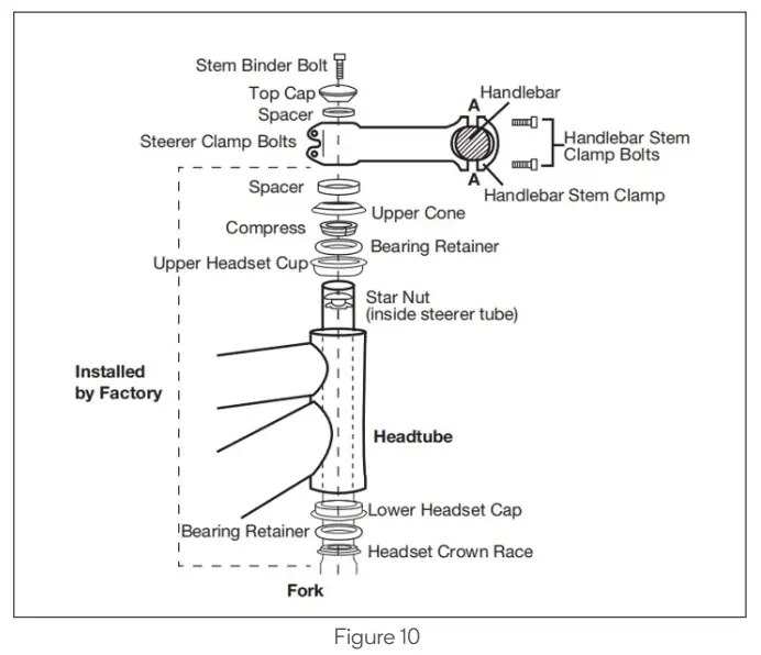 FORTIS BAI SAIKAL --Figure
10