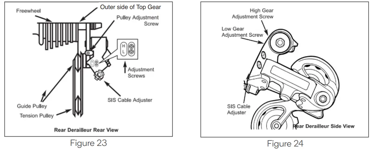FORTIS BAI SAIKAL --Figure
23