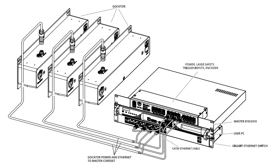 Gocator-200-Series-Light-Bar-Fig-10