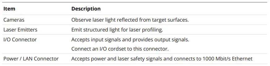 Gocator-200-Series-Light-Bar-Fig-18