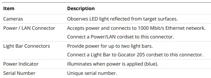Gocator-200-Series-Light-Bar-Fig-20
