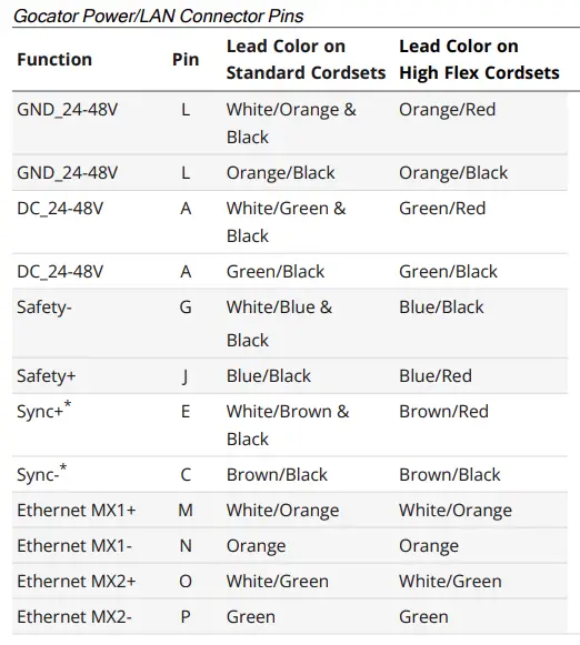 Gocator-200-Series-Light-Bar-Fig-21