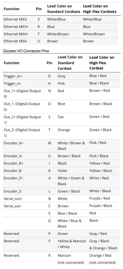 Gocator-200-Series-Light-Bar-Fig-22