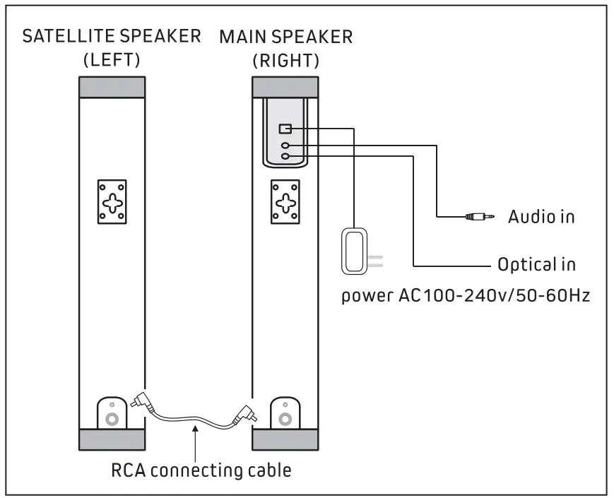PYLE PHSPTW60 39 Inch 2 Channel Detachable Stereo Soundbar - fig 1