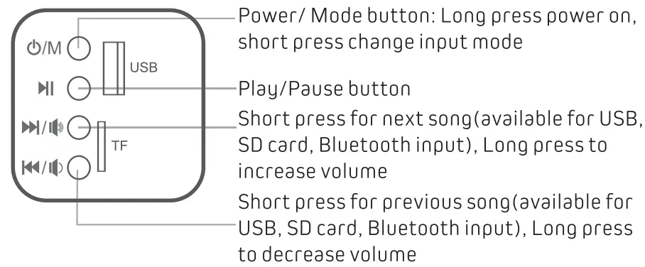 PYLE PHSPTW60 39 Inch 2 Channel Detachable Stereo Soundbar - fig 2