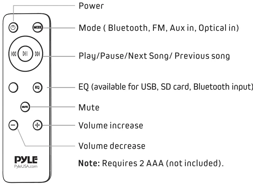 PYLE PHSPTW60 39 Inch 2 Channel Detachable Stereo Soundbar - fig 3