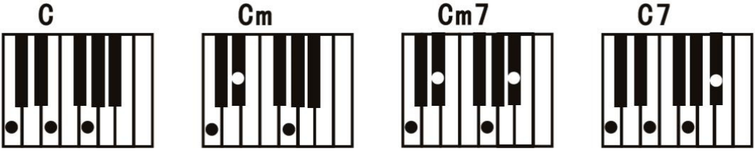 Accompaniment Rhythm