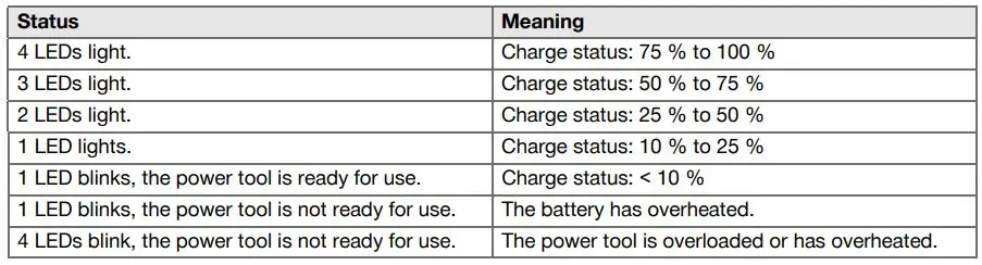 HILTI ST 1800-A22 Cordless Screwdriver Instruction Manual - Li­ion battery display