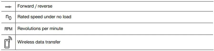 HILTI ST 1800-A22 Cordless Screwdriver Instruction Manual - Symbols on the product