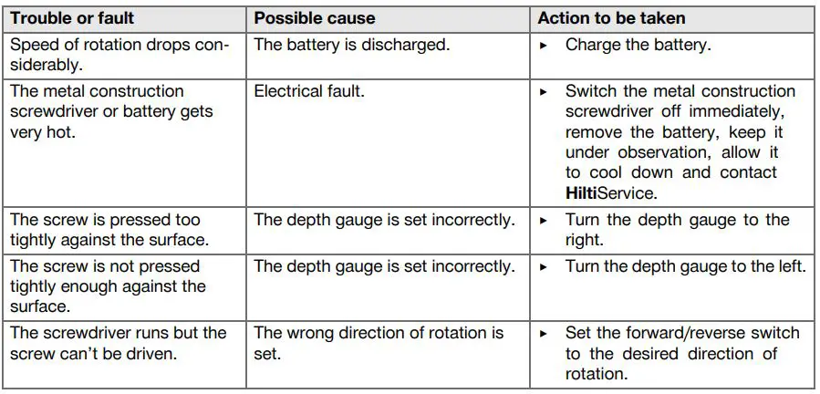 HILTI ST 1800-A22 Cordless Screwdriver Instruction Manual - The metal construction screwdriver is operational