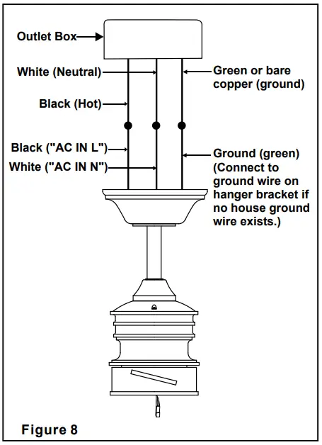 Electrical Connections