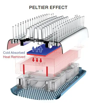 BaBylissPRO ColdBrush Instructions - PELTIER EFFECT