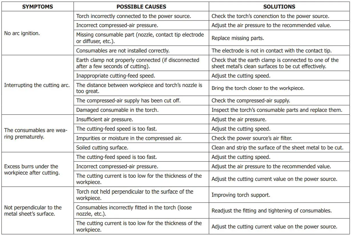 GYS AT-160 Arc Welding Battery Chargers & Body Repair Instruction Manual - ANOMALIES