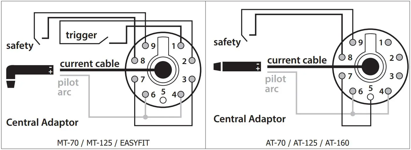 GYS AT-160 Arc Welding Battery Chargers & Body Repair Instruction Manual - CONNECTION