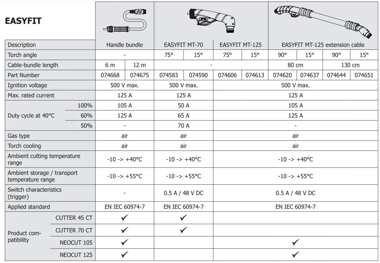 GYS AT-160 Arc Welding Battery Chargers & Body Repair Instruction Manual - TECHNICAL DATA