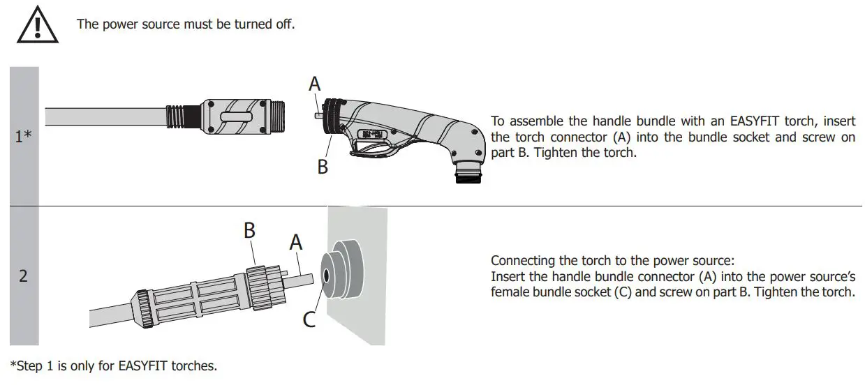 GYS AT-160 Arc Welding Battery Chargers & Body Repair Instruction Manual - TORCH CONNECTION REQUIREMENTS