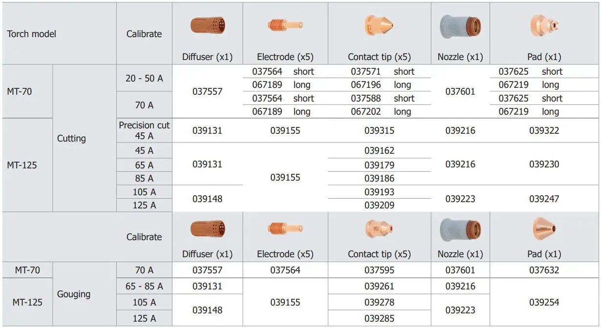 GYS AT-160 Arc Welding Battery Chargers & Body Repair Instruction Manual - TORCH EQUIPMENT