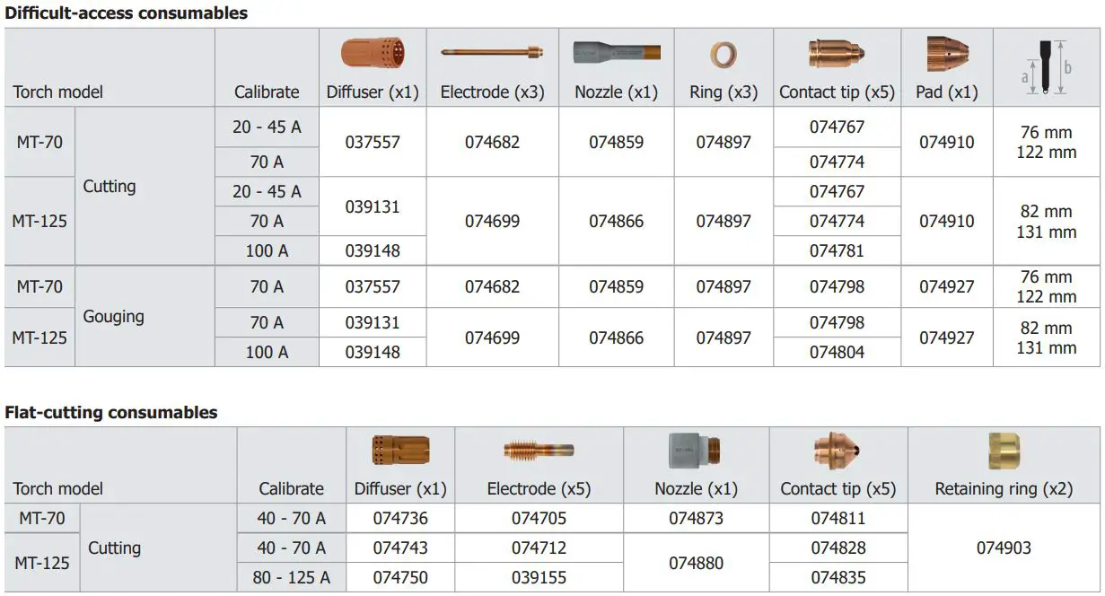 GYS AT-160 Arc Welding Battery Chargers & Body Repair Instruction Manual - TORCH EQUIPMENT