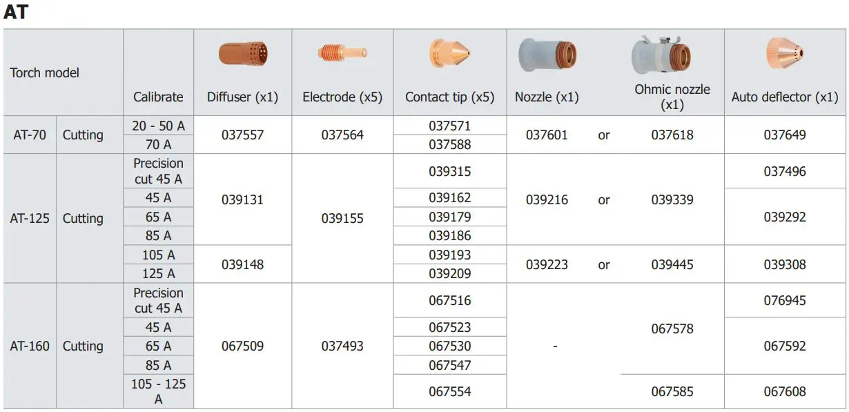 GYS AT-160 Arc Welding Battery Chargers & Body Repair Instruction Manual - TORCH EQUIPMENT