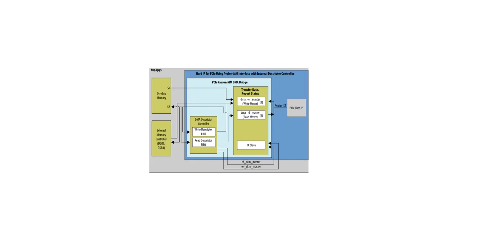 Intel An 829 Pci Express* Avalon Mm Dma Reference Design User Guide Intel An 829 Pci Express* Avalon Mm Dma Reference Design User Guide