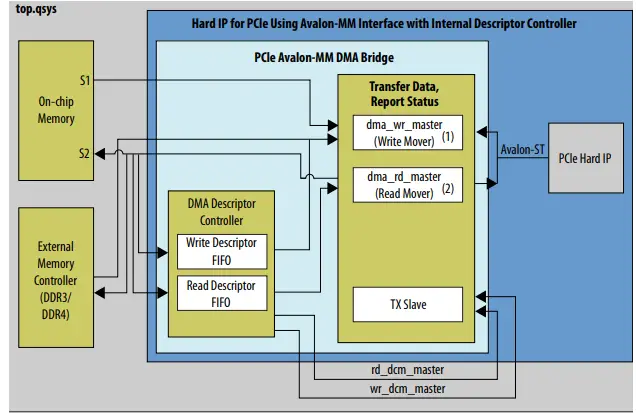 intel-AN-829-PCI-Express-Avalon-MM-DMA-Reference-Design-FIG-1
