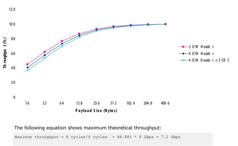 intel-AN-829-PCI-Express-Avalon-MM-DMA-Reference-Design-FIG-11