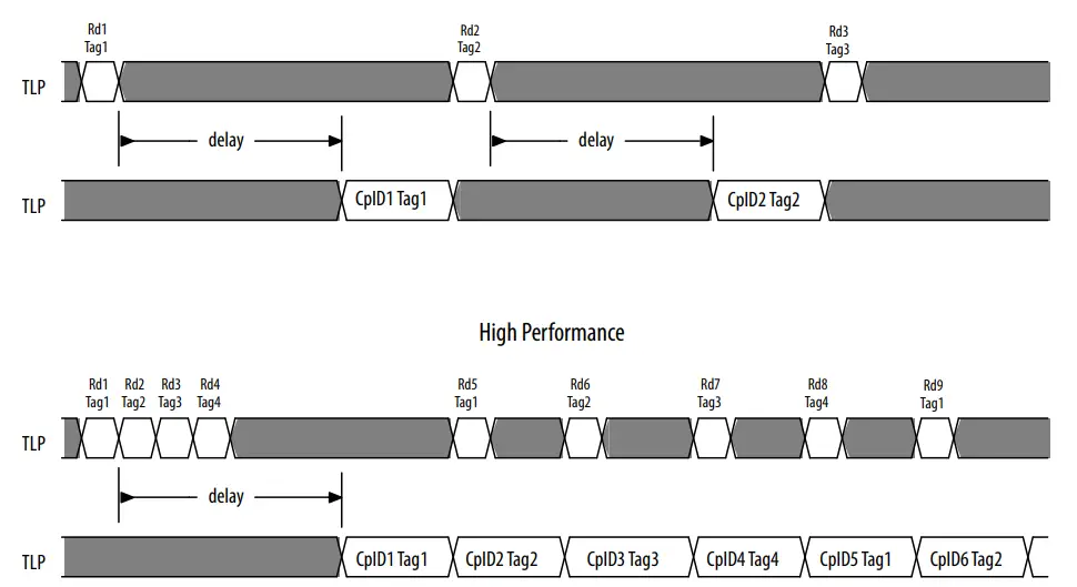 intel-AN-829-PCI-Express-Avalon-MM-DMA-Reference-Design-FIG-12