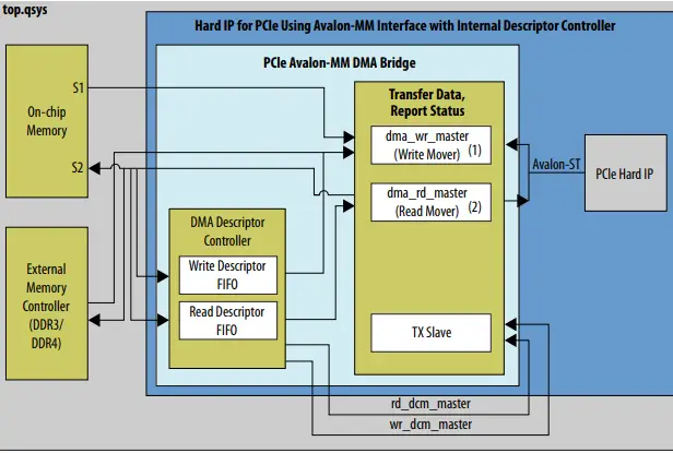 intel-AN-829-PCI-Express-Avalon-MM-DMA-Reference-Design-FIG-2