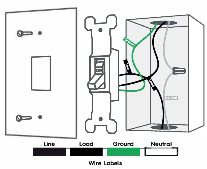 Remove Your Old Switch