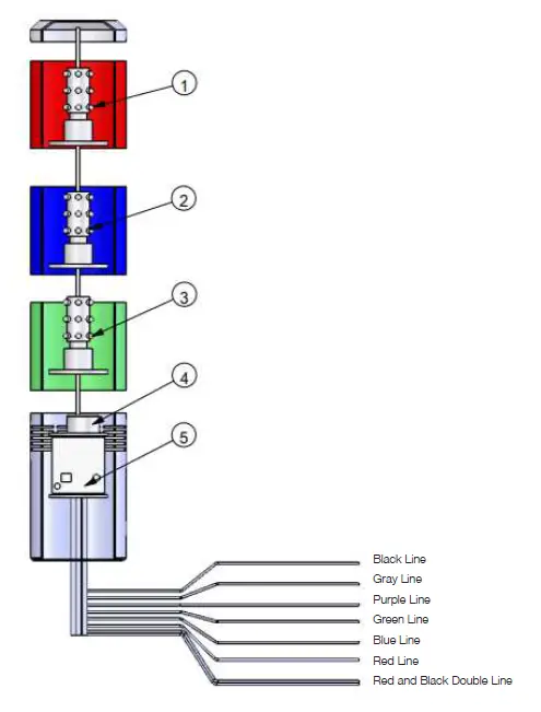 GLOBAL INDUSTRIAL 493758 Workbench Stack Light 05