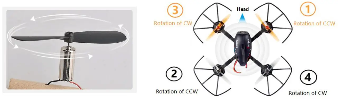 Protectors Installation