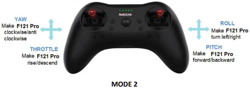 Transmitter Descriptions