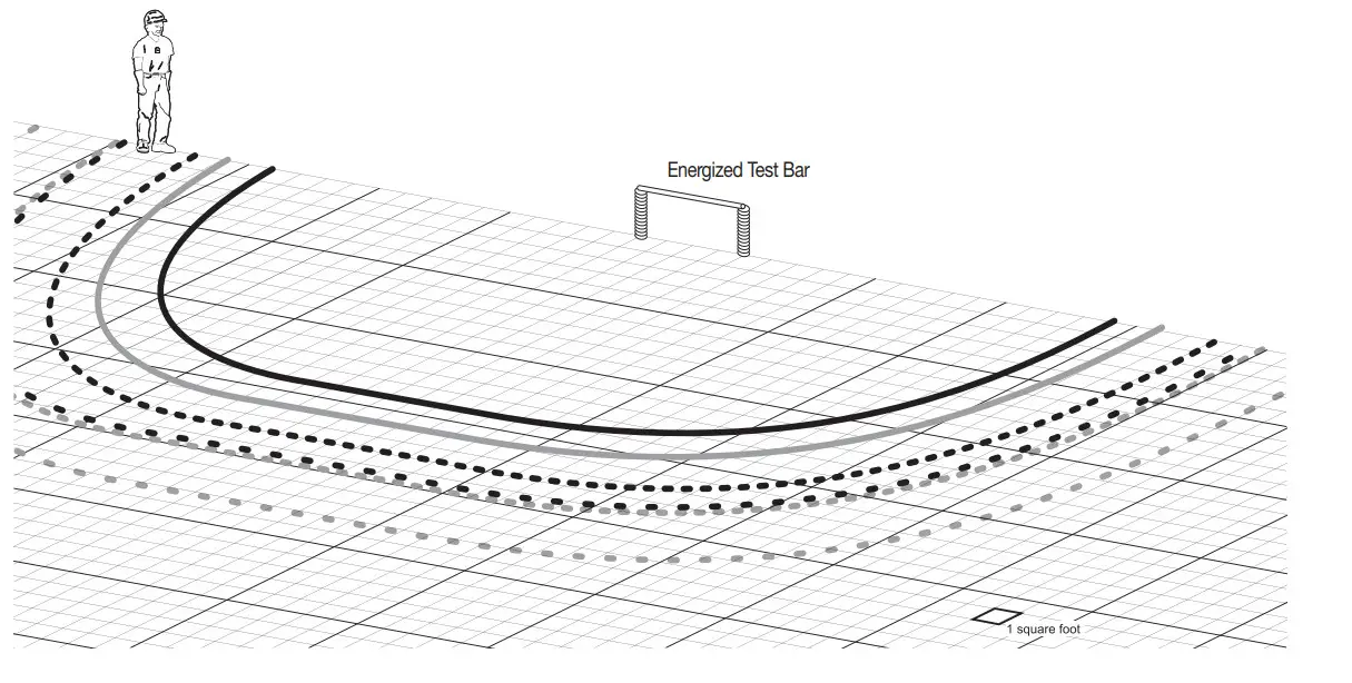 GREENLEE V-WATCH Personal Voltage Detector - fig 12