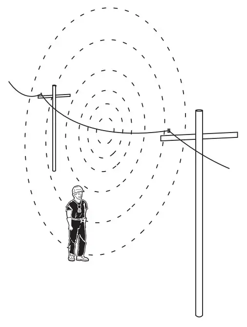 GREENLEE V-WATCH Personal Voltage Detector - fig 1
